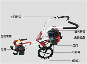 開溝機(jī)部件介紹